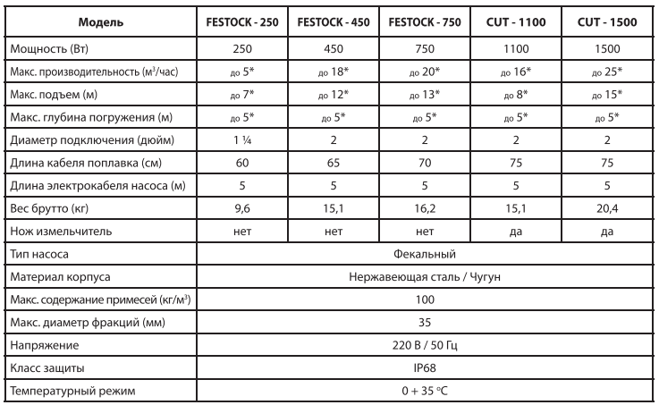 Технические характеристики Jemix FESTOCK 