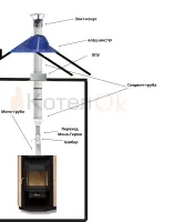 Комплект труб и комплектующих из нержавеющей стали 150 диаметра №8 