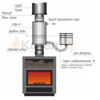 ППШ-М Пароперегреватель трубный 304, L495 D115/115 (К) М