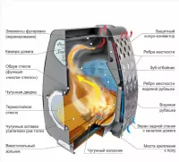 Stoker NAUTILUS 270 AQUA